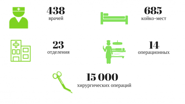 A clínica Kaplan em números e fatos Infográfico: a clínica Kaplan em números