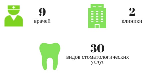 Infográfico: Secção dentária Dinastia em números